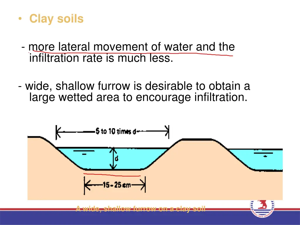 clay soils
