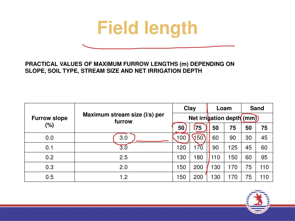 field length