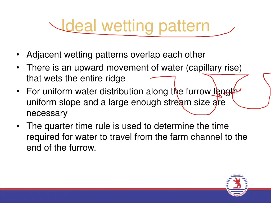 ideal wetting pattern