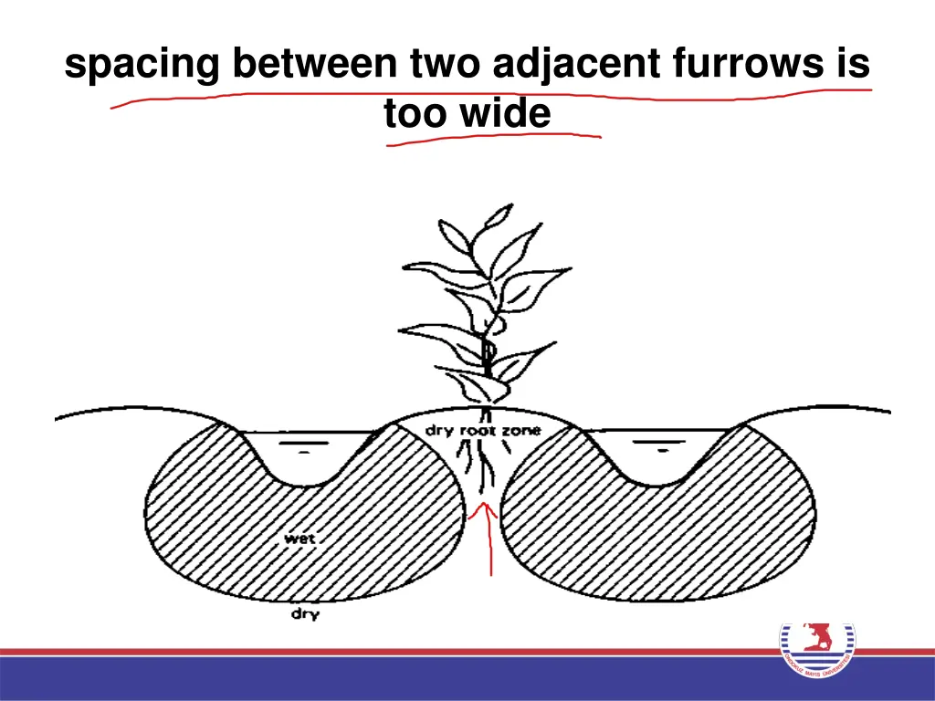spacing between two adjacent furrows is too wide