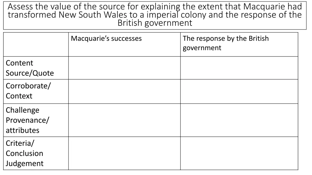 assess the value of the source for explaining