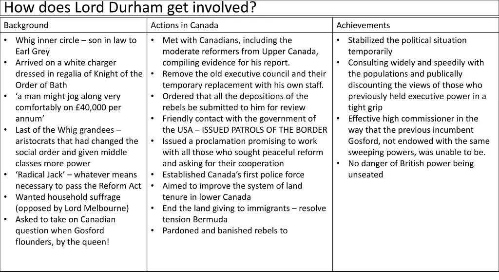 how does lord durham get involved background whig