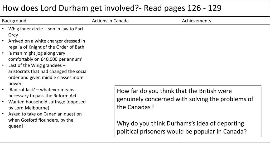 how does lord durham get involved read pages