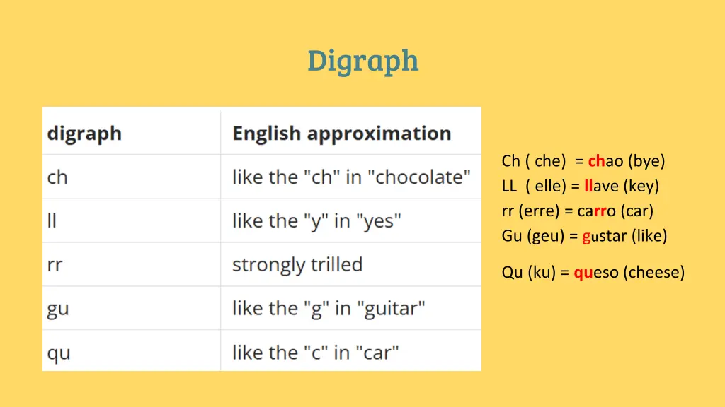 digraph