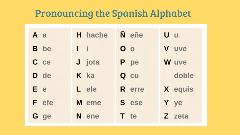pronouncing the spanish alphabet