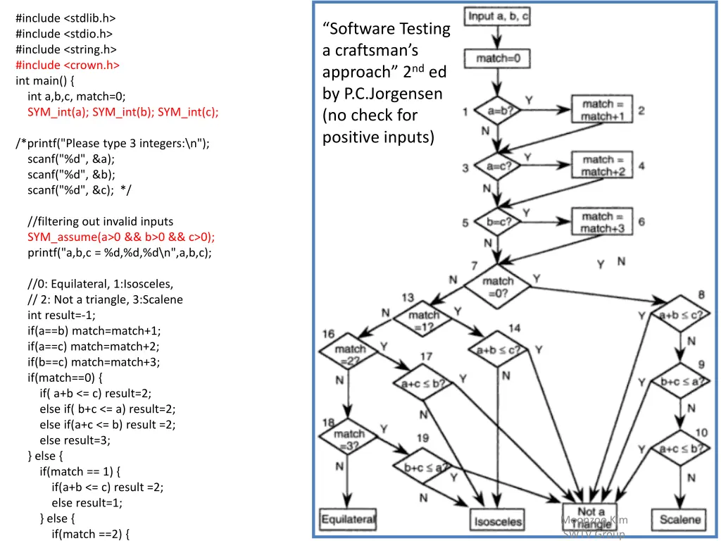 include stdlib h include stdio h include string
