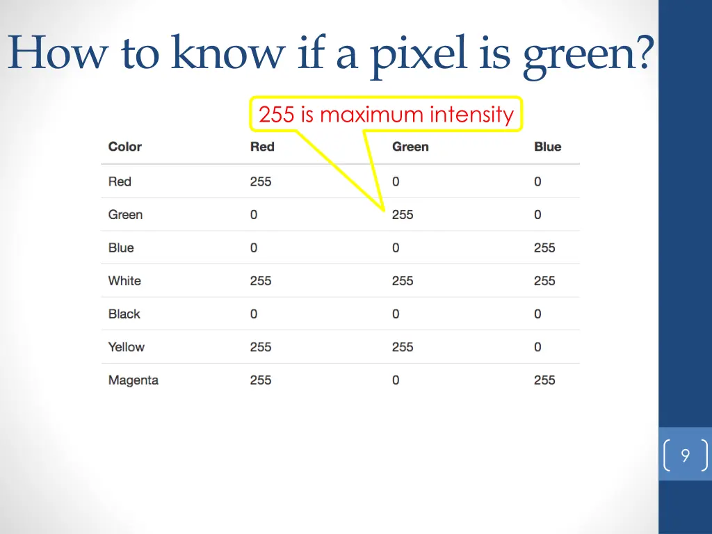 how to know if a pixel is green