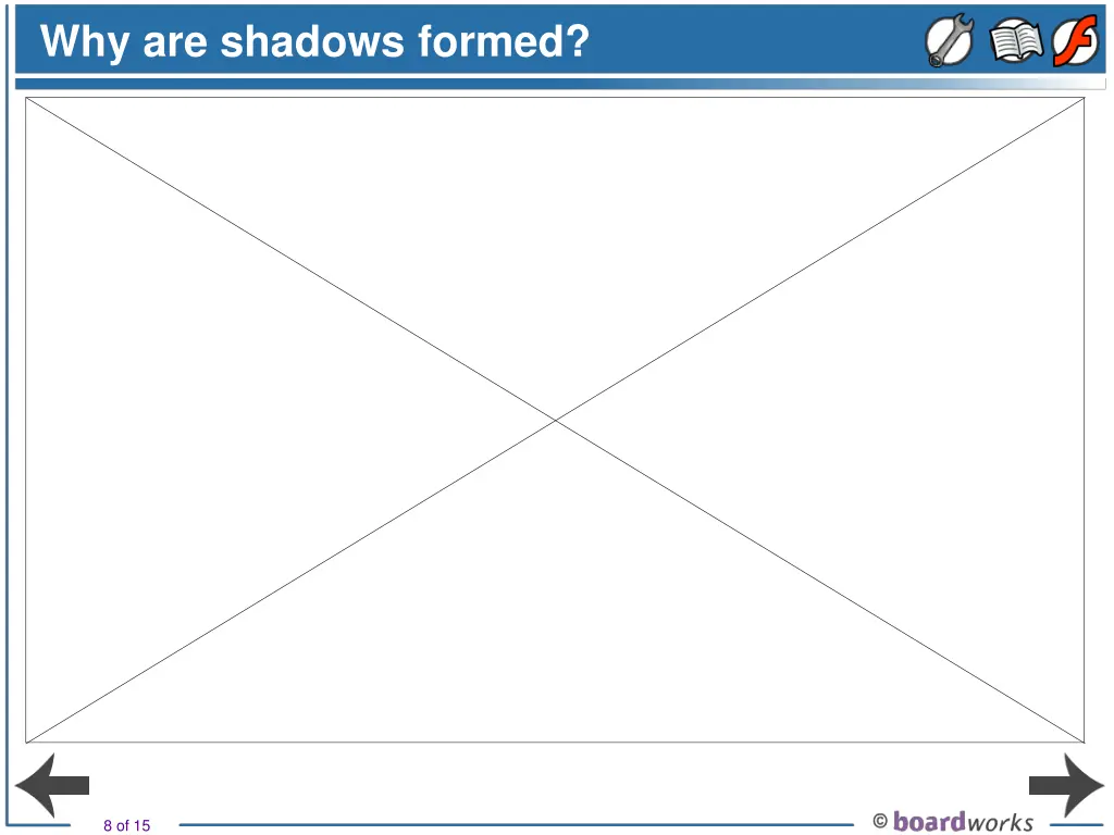 why are shadows formed
