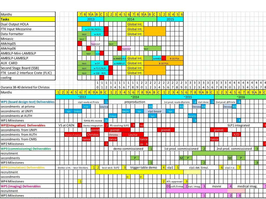 months tasks dual output hola ftk input mezzanine