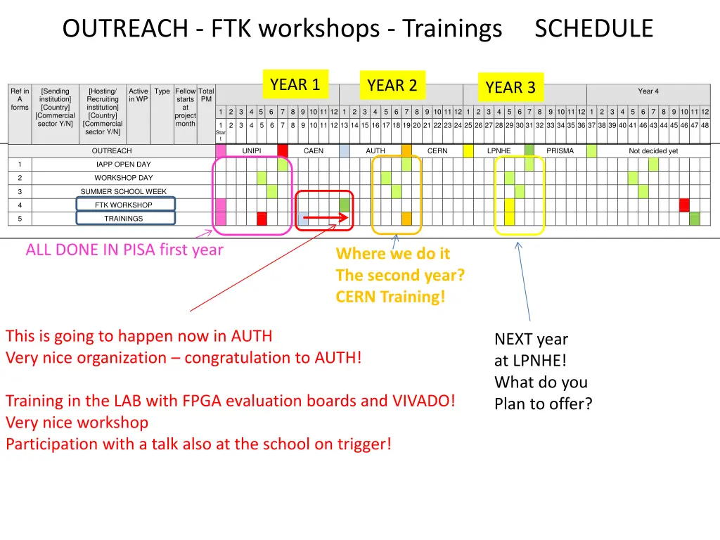 outreach ftk workshops trainings schedule