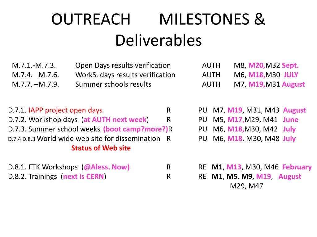 outreach milestones deliverables
