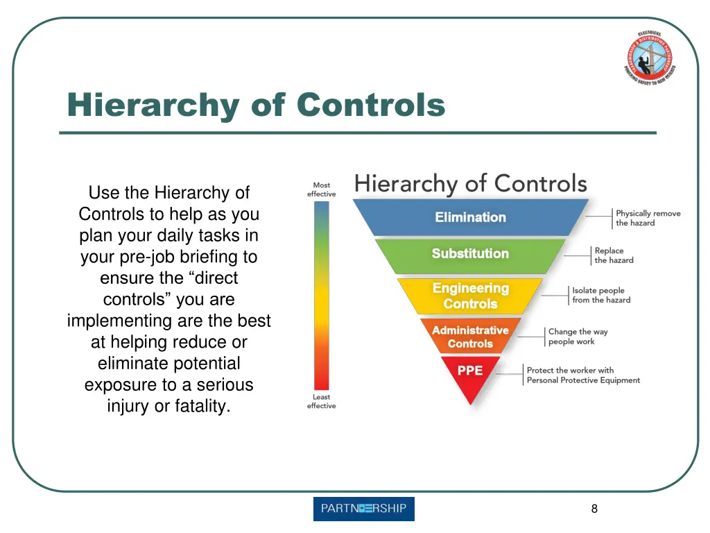 hierarchy of controls