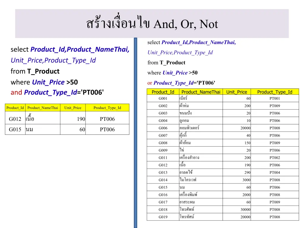 and or not select product id product namethai