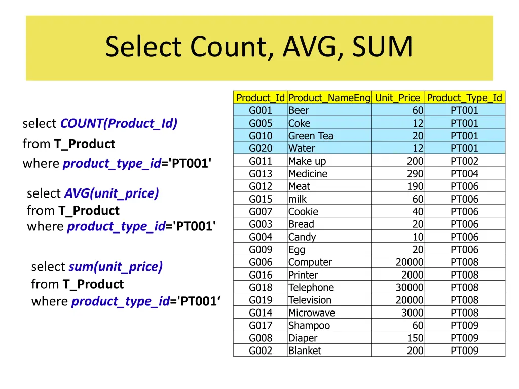 select count avg sum 1