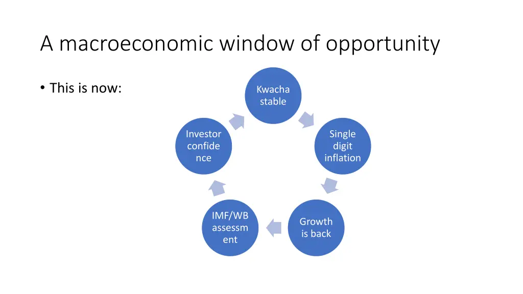 a macroeconomic window of opportunity