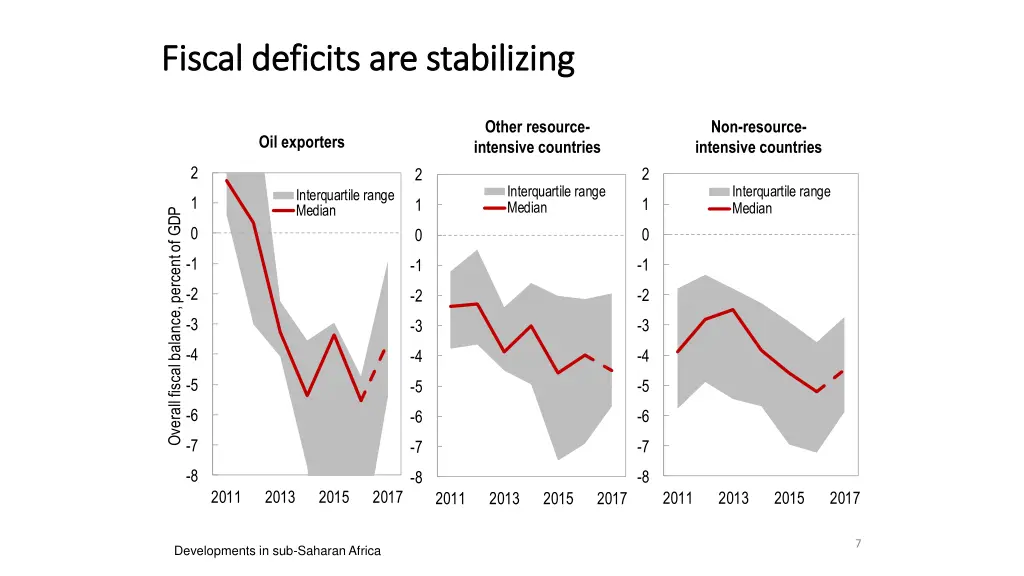 fiscal deficits are stabilizing fiscal deficits