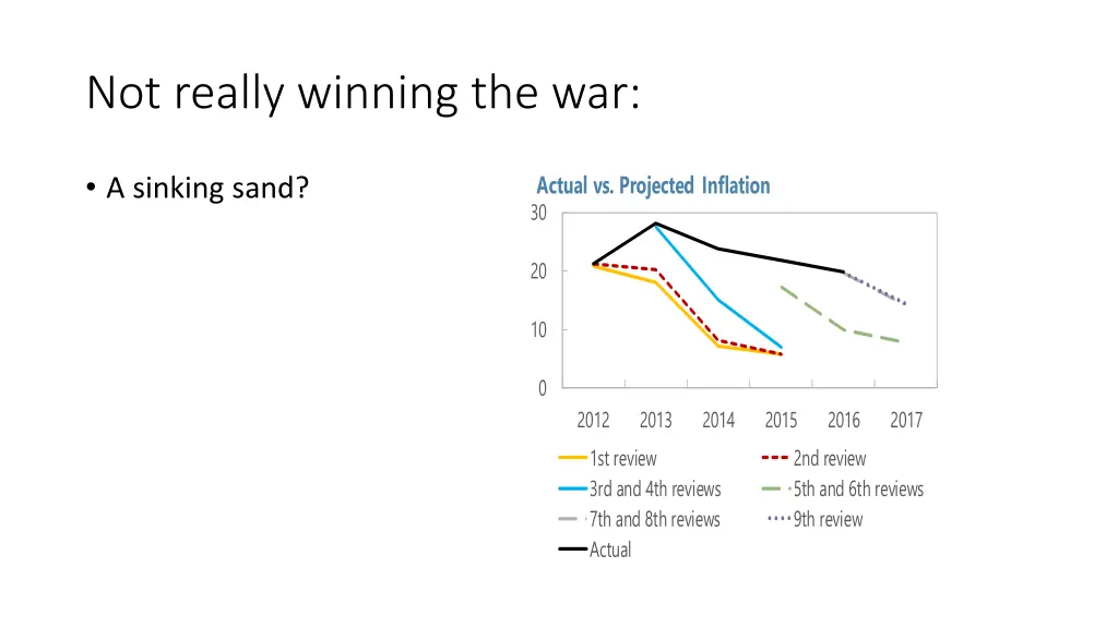 not really winning the war