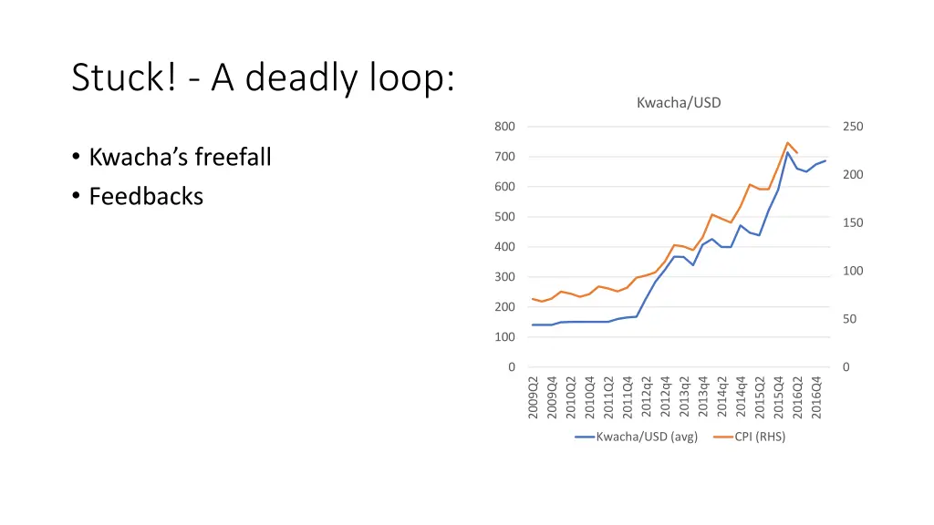 stuck a deadly loop