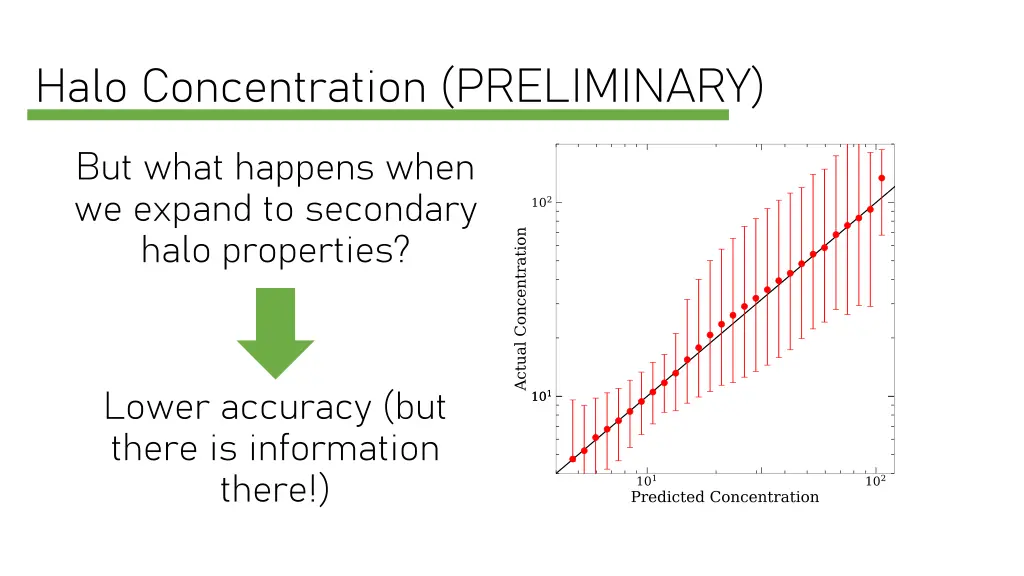 halo concentration preliminary