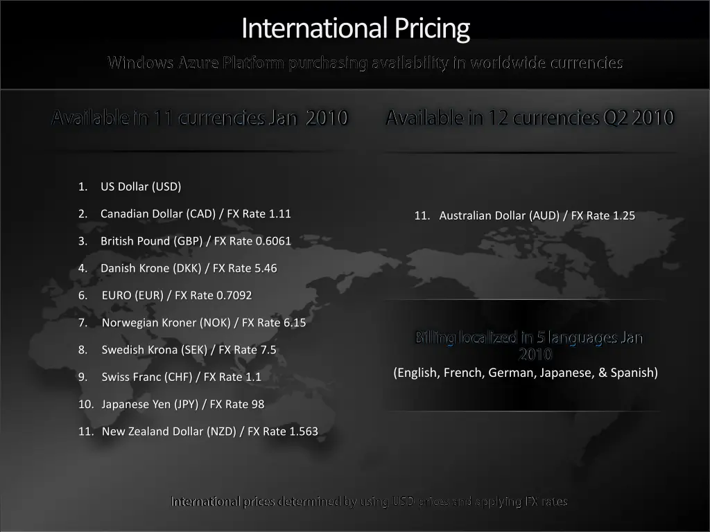 international pricing