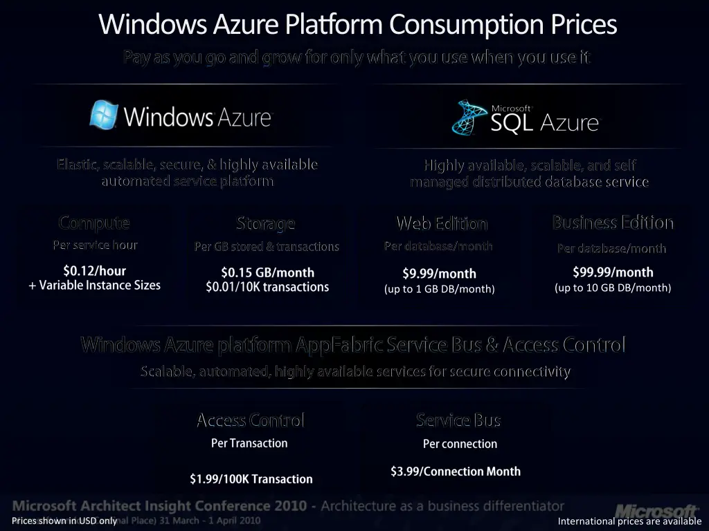 windows azure platform consumption prices