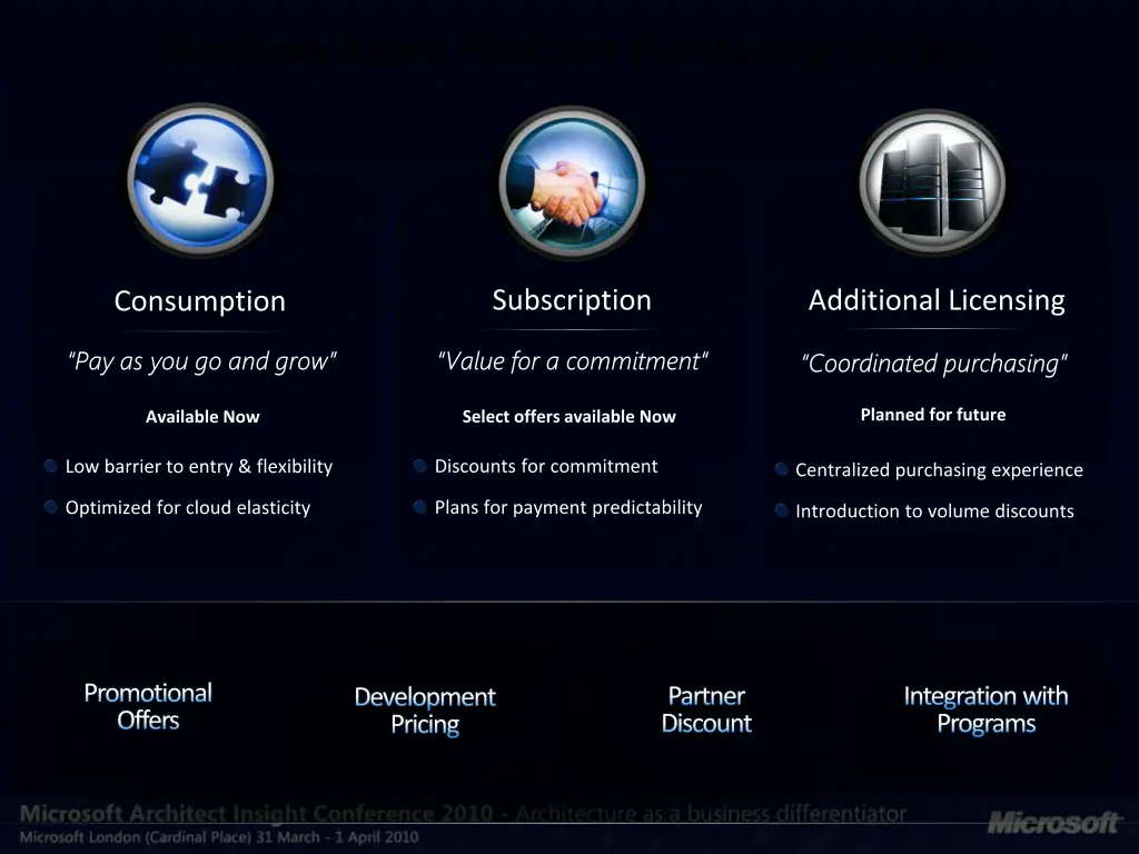 windows azure platform purchasing models