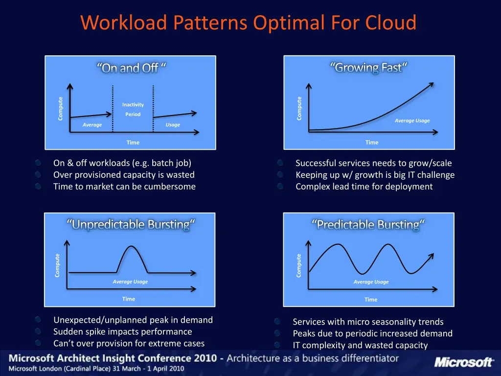 workload patterns optimal for cloud