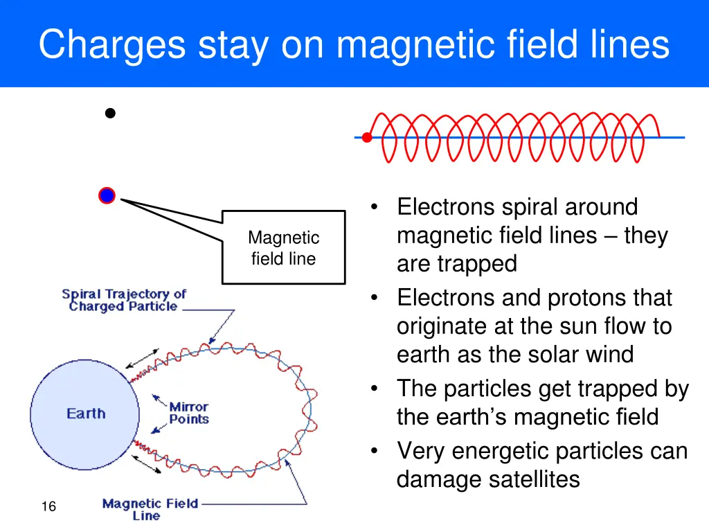 charges stay on magnetic field lines