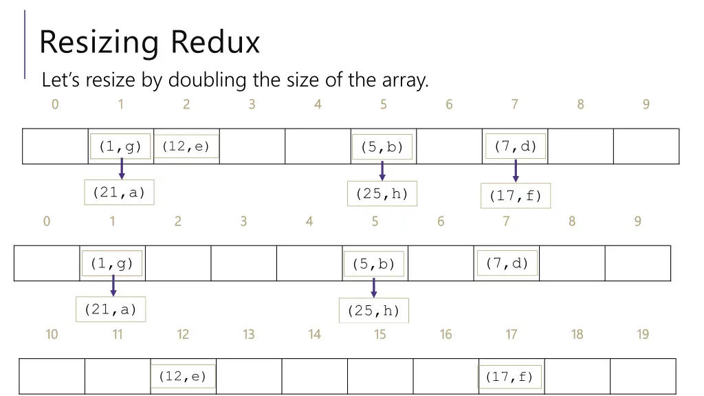 resizing redux let s resize by doubling the size