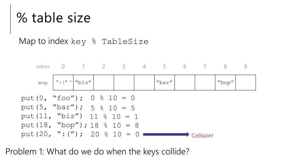 table size