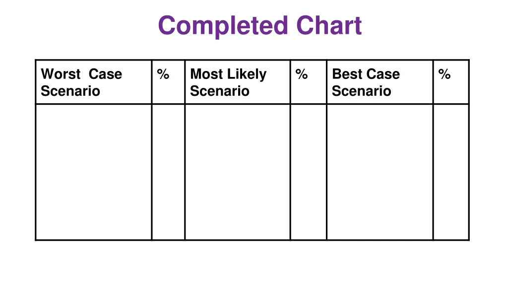 completed chart