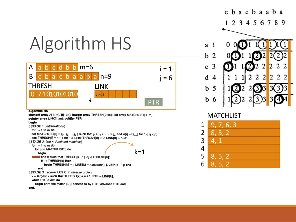 algorithm hs 10