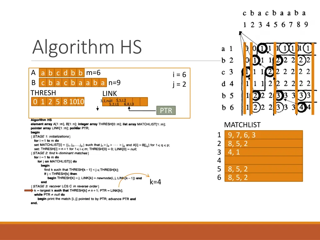 algorithm hs 34