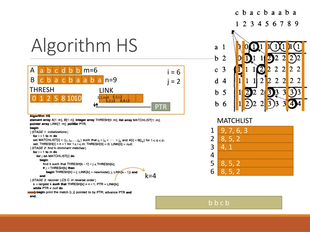 algorithm hs 38