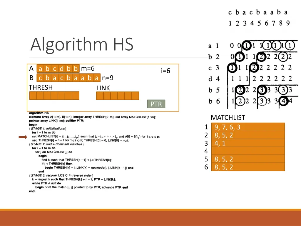 algorithm hs 4