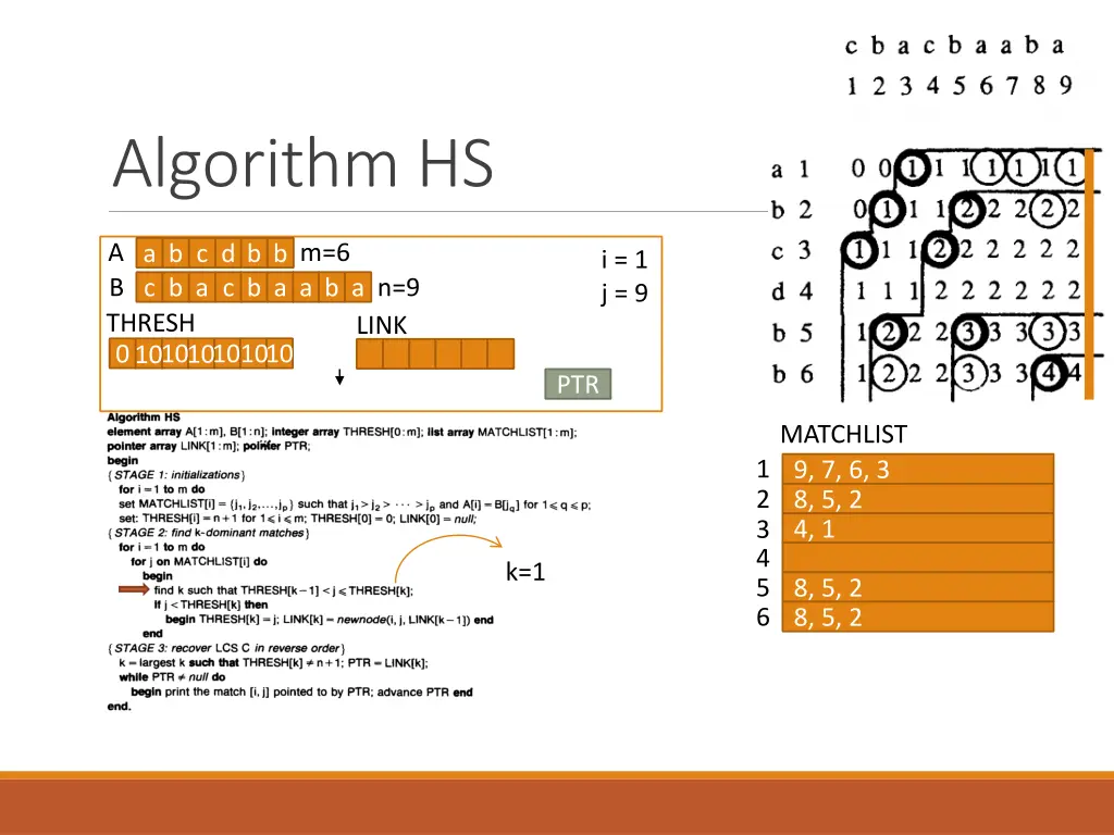 algorithm hs 6