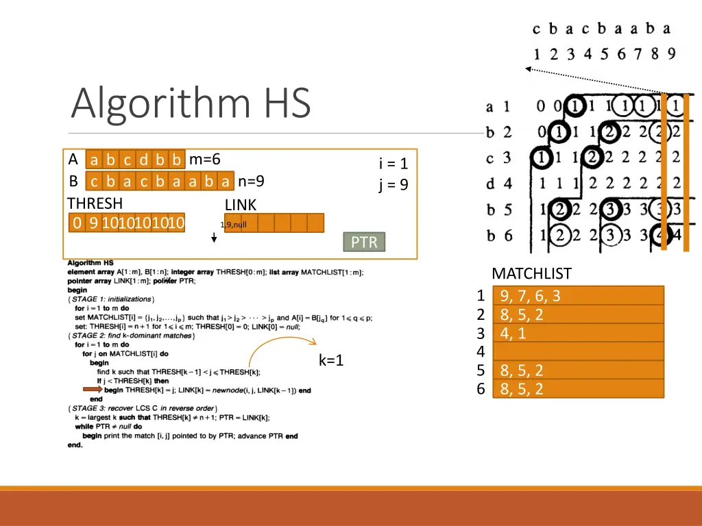 algorithm hs 7