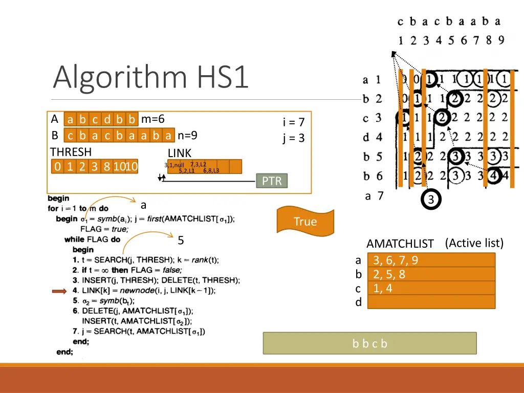 algorithm hs1 4