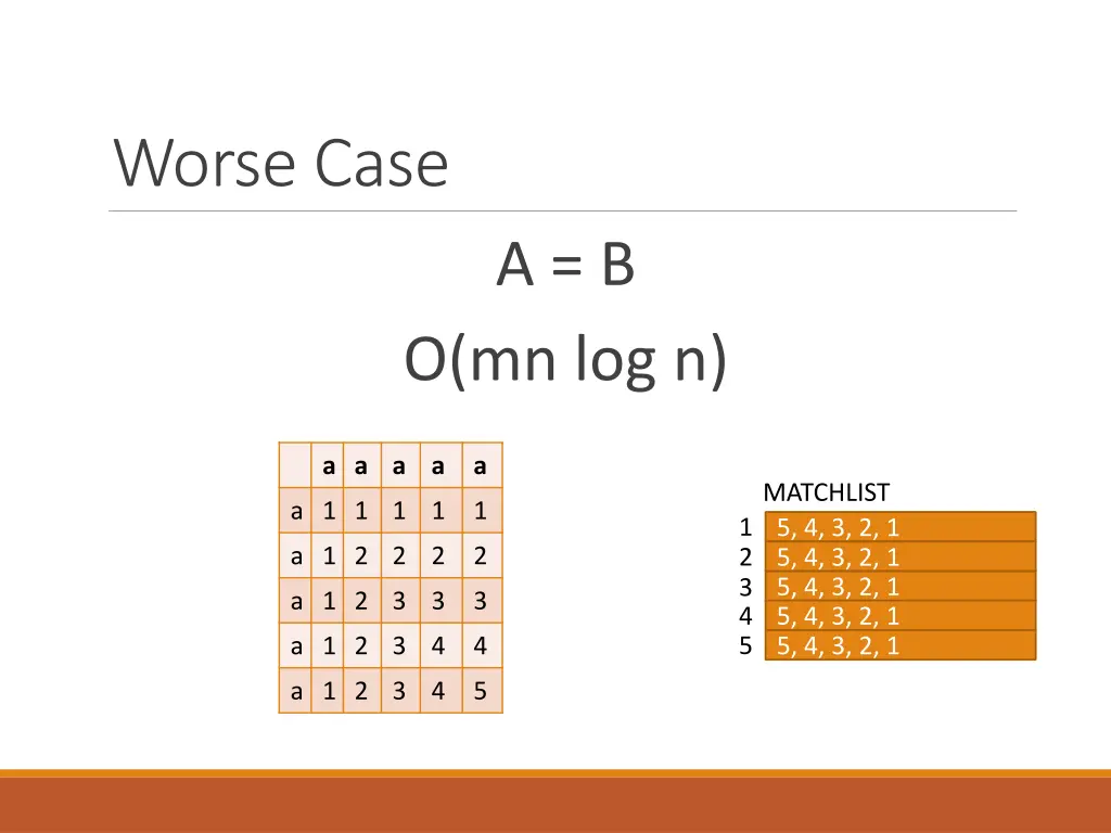 worse case