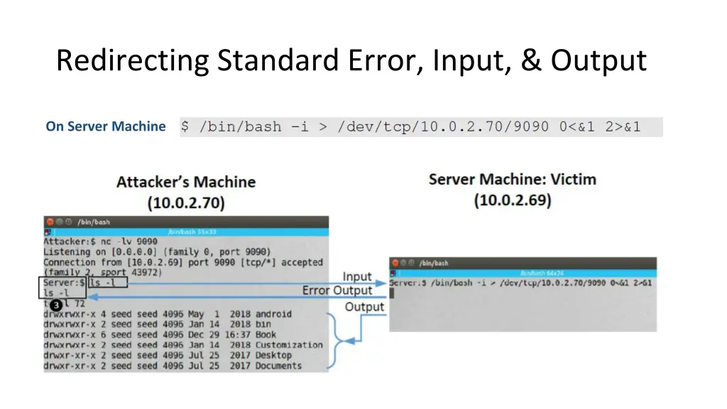 redirecting standard error input output