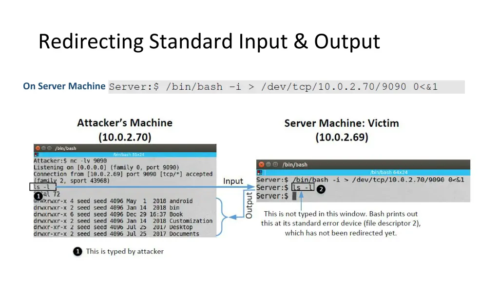 redirecting standard input output
