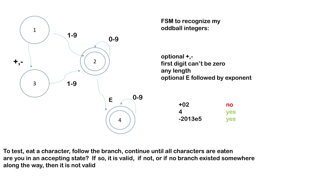 fsm to recognize my oddball integers