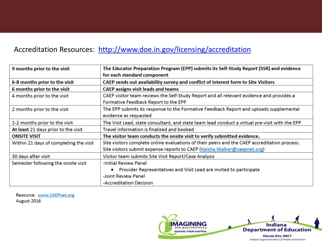 accreditation resources http