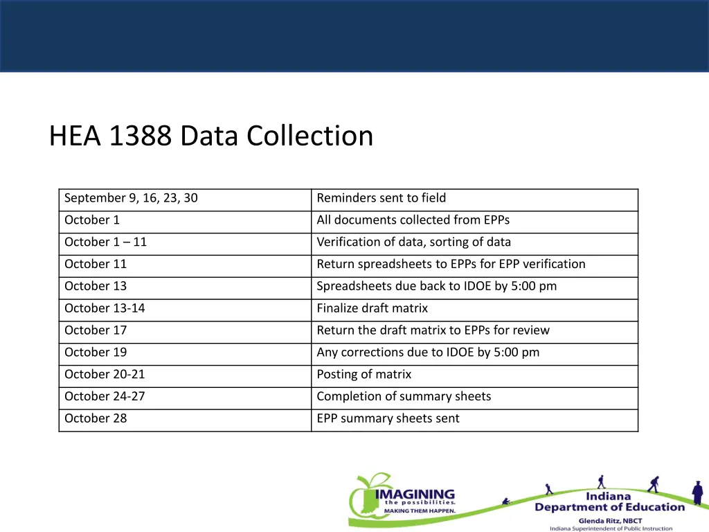 hea 1388 data collection