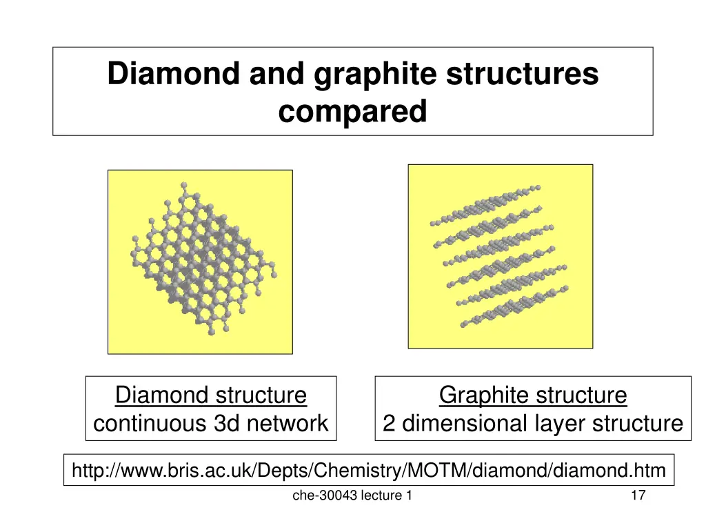 diamond and graphite structures compared