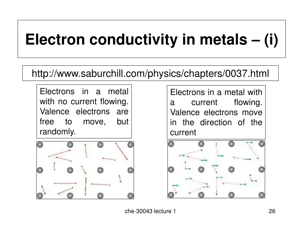 electron conductivity in metals i