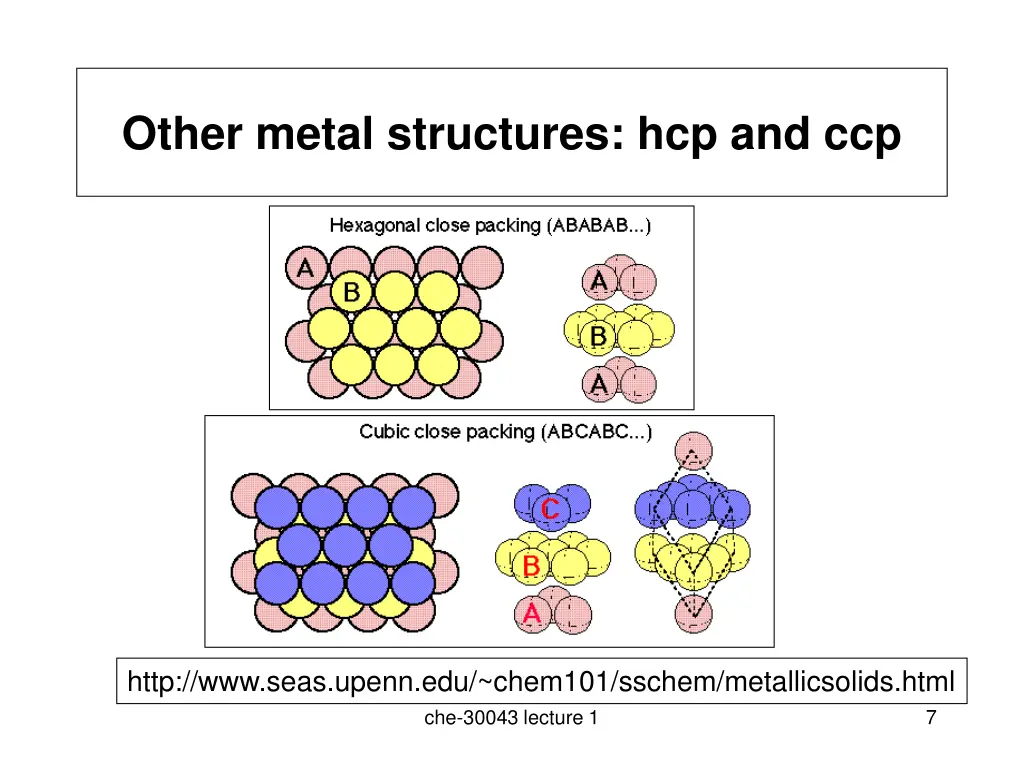 other metal structures hcp and ccp