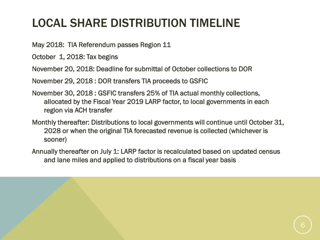 local share distribution timeline