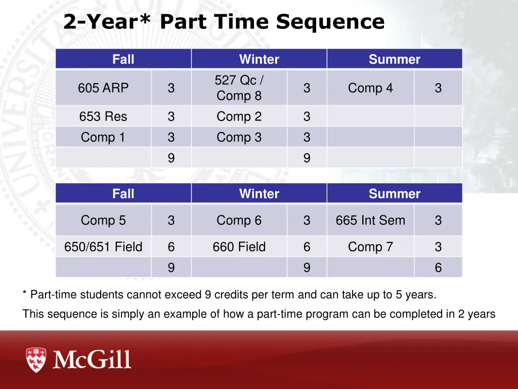 2 year part time sequence