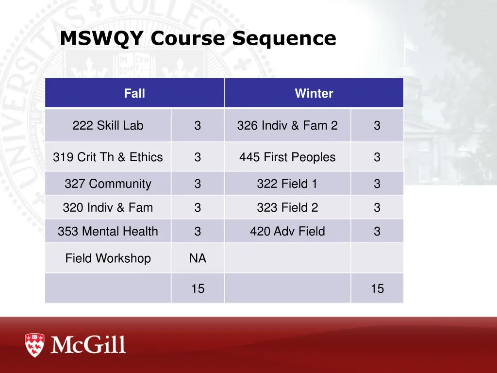 mswqy course sequence